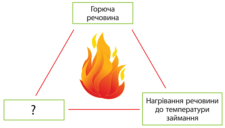 22e587f1d23aa63abef852d821fb72d2_chemistry-8kl_unit10_15.png