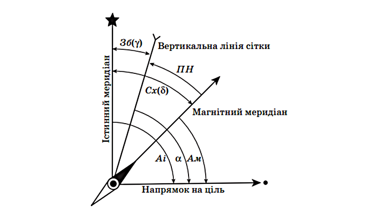 eae01bb2b692ee672ae42fc2f64caaa5_Ris_07_02_02_01.png