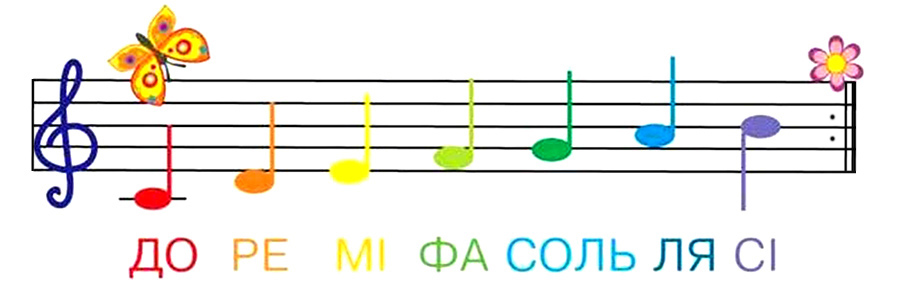 Де живуть веселі нотки
