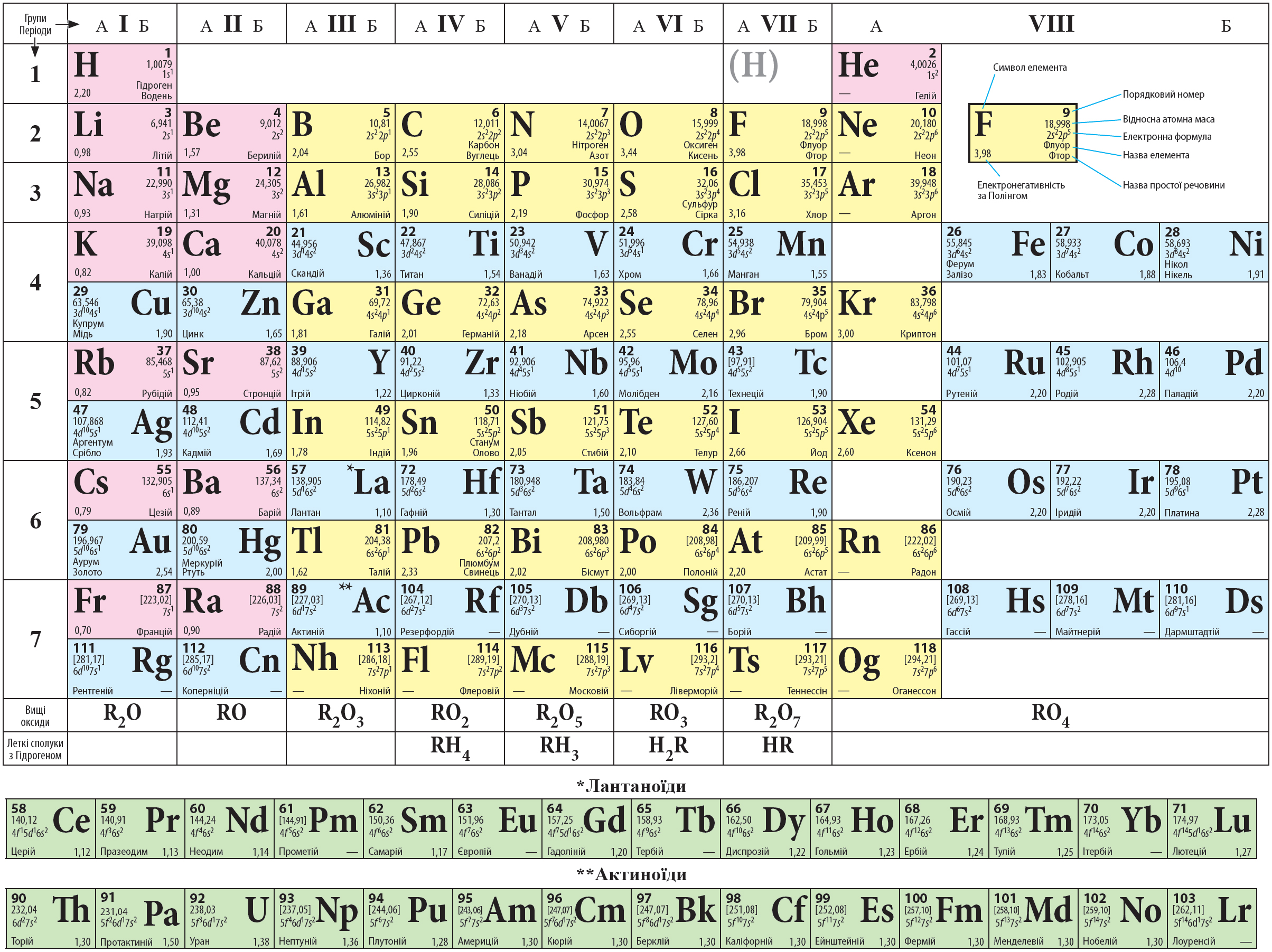Символы каких трех химических элементов расположены. Периодическая таблица химических элементов Менделеева 9 класс. Периодическая таблица элементов Менделеева 8 класс. Таблица химических элементов Менделеева 8 класс химия. Таблица Менделеева из учебника по химии 8 класс Габриелян.