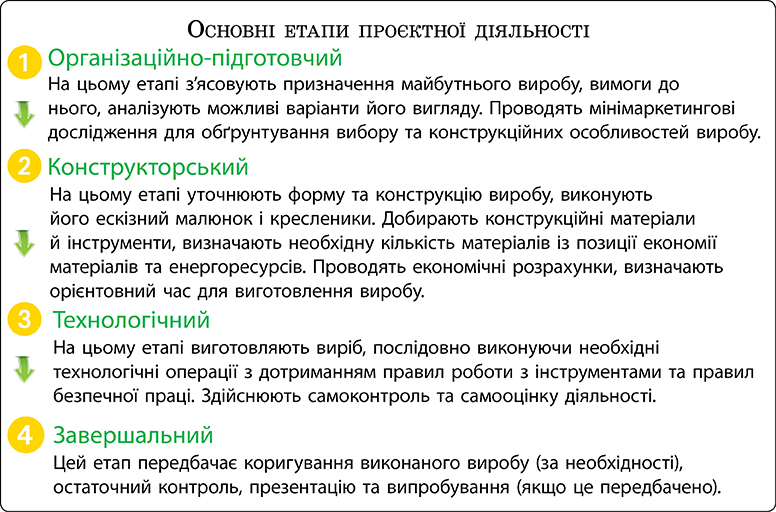§ 1. Основи проєктної діяльності