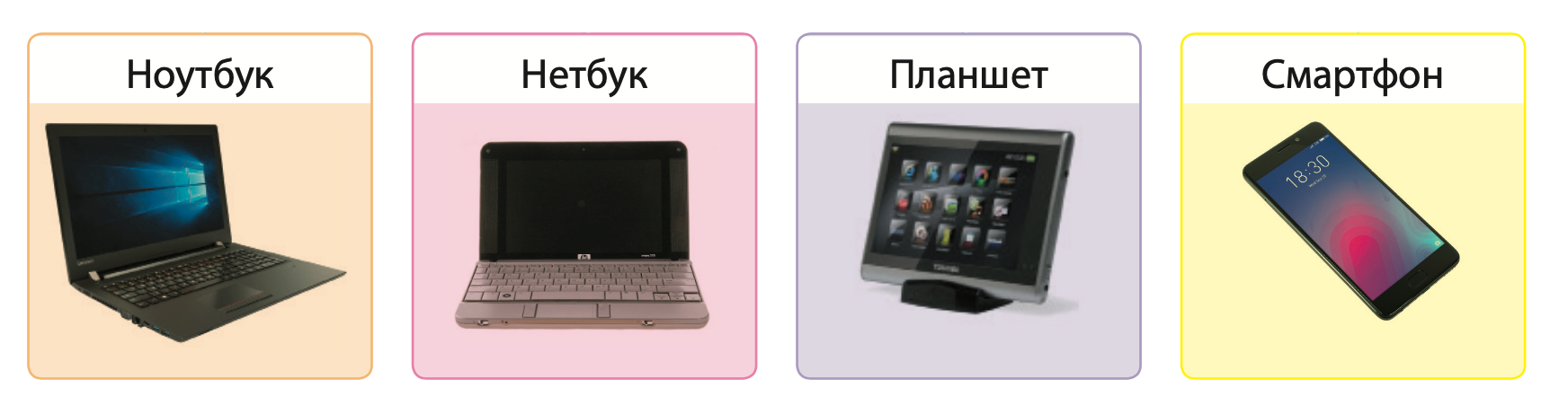 Сучасні комп’ютери та їх пристрої