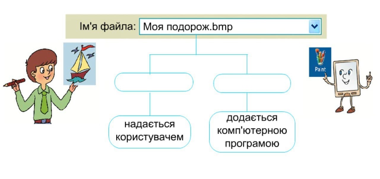 Файли і папки