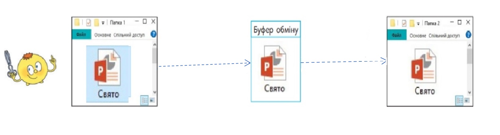 Робота з файлами та папками