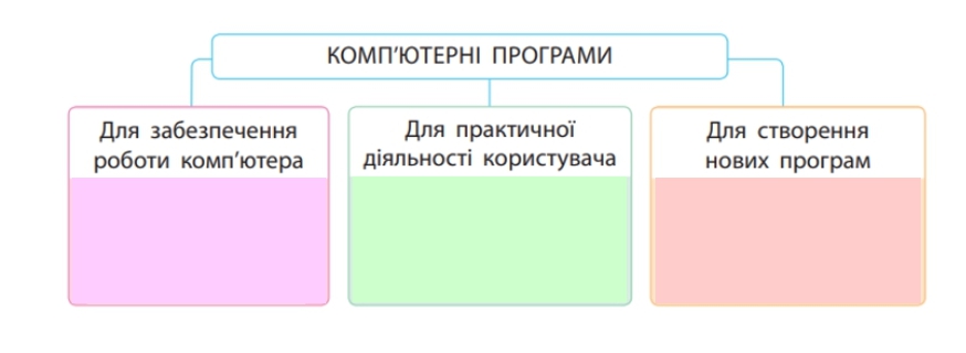 Комп’ютерні програми