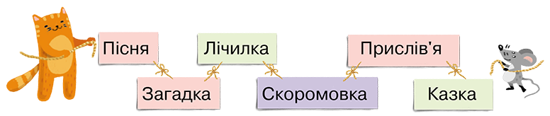 Усне мовлення. Усна народна творчість. Розвиток мовлення. Загадка