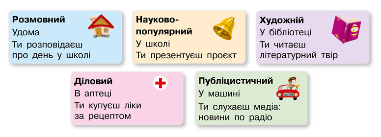 Стилі мовлення