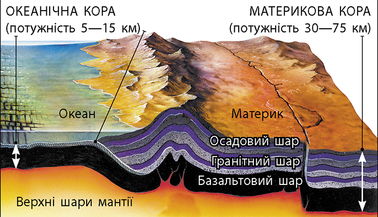 § 10. Внутрішня будова Землі