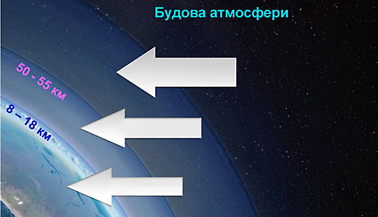 § 19. Атмосфера — повітряна оболонка Землі